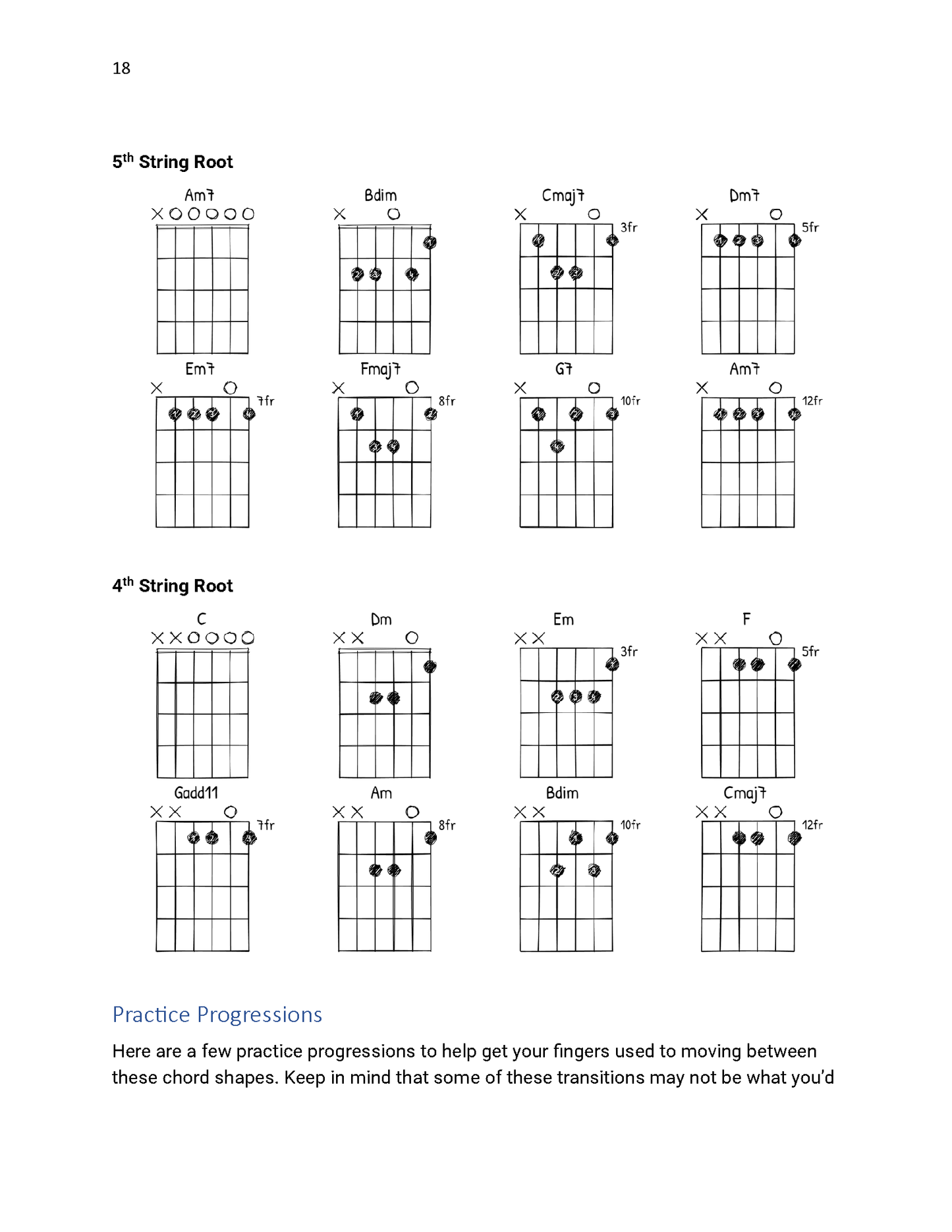 A Guitarist's Guide to FACGCE