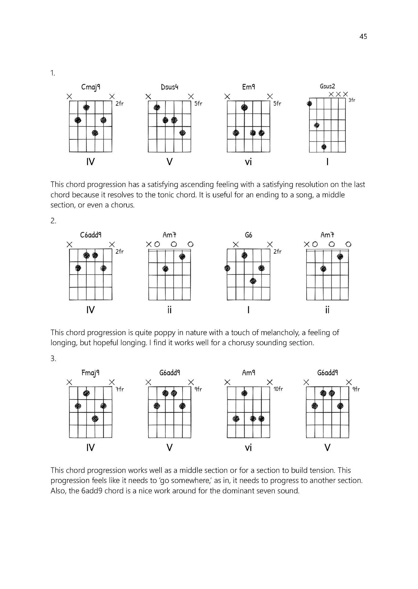 Math Rock Guitar Essentials eBook – Let's Talk About Math Rock
