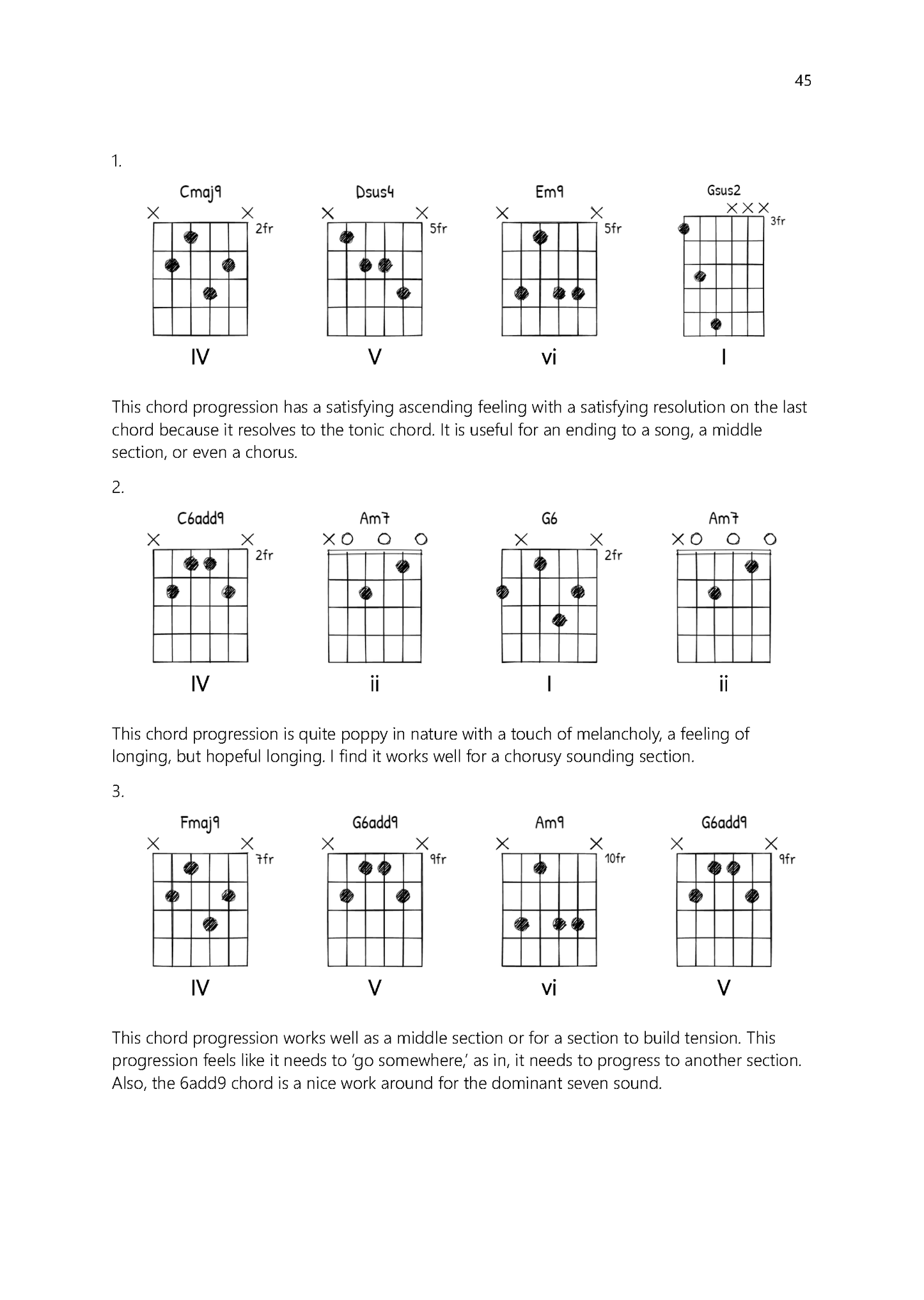 Math Rock Guitar Essentials eBook