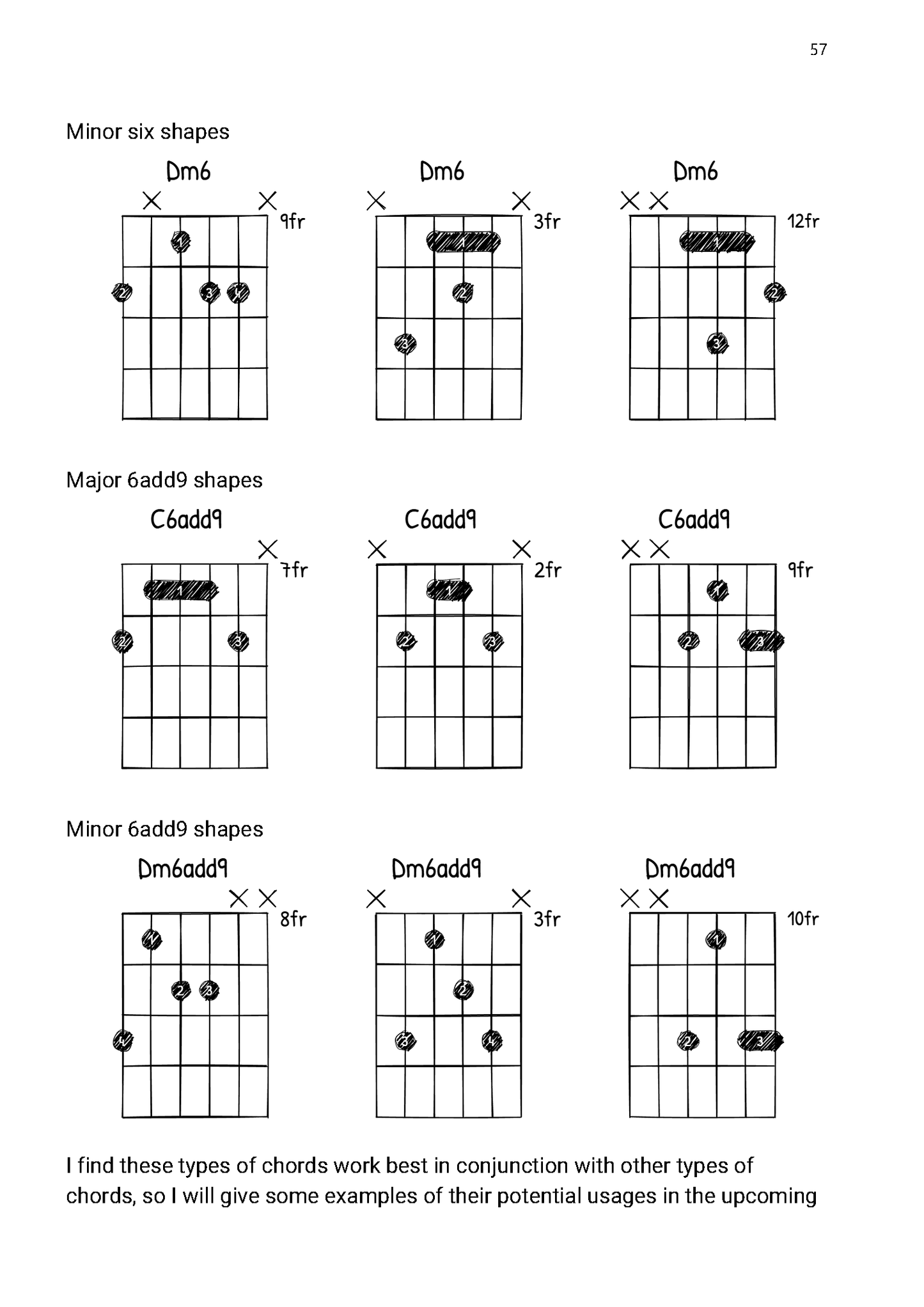 Math Rock Guitar Essentials eBook