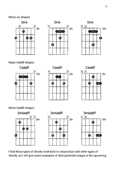 Math Rock Guitar Essentials eBook