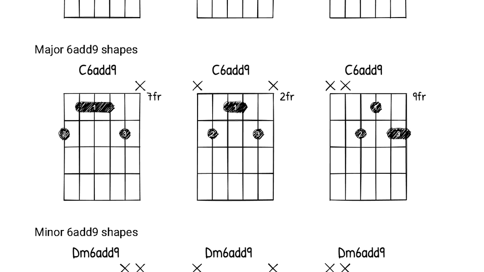 Math Rock Guitar Essentials eBook – Let's Talk About Math Rock
