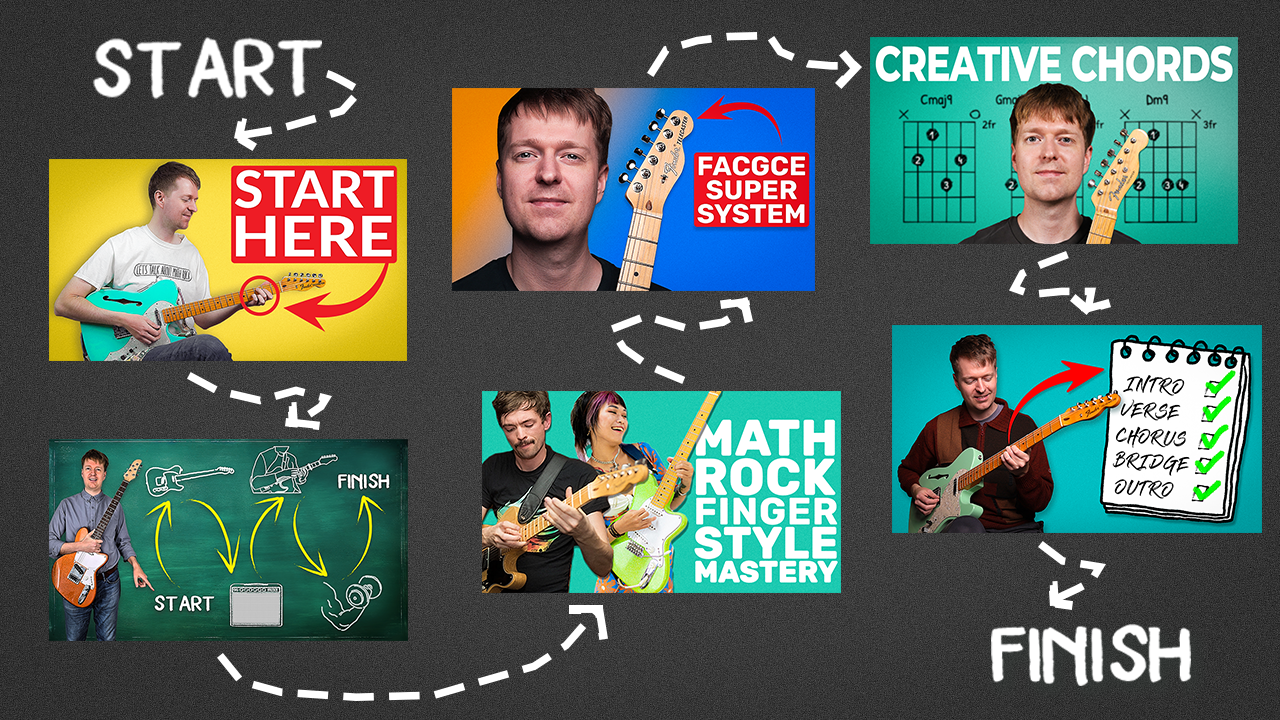 The Math Rock Roadmap