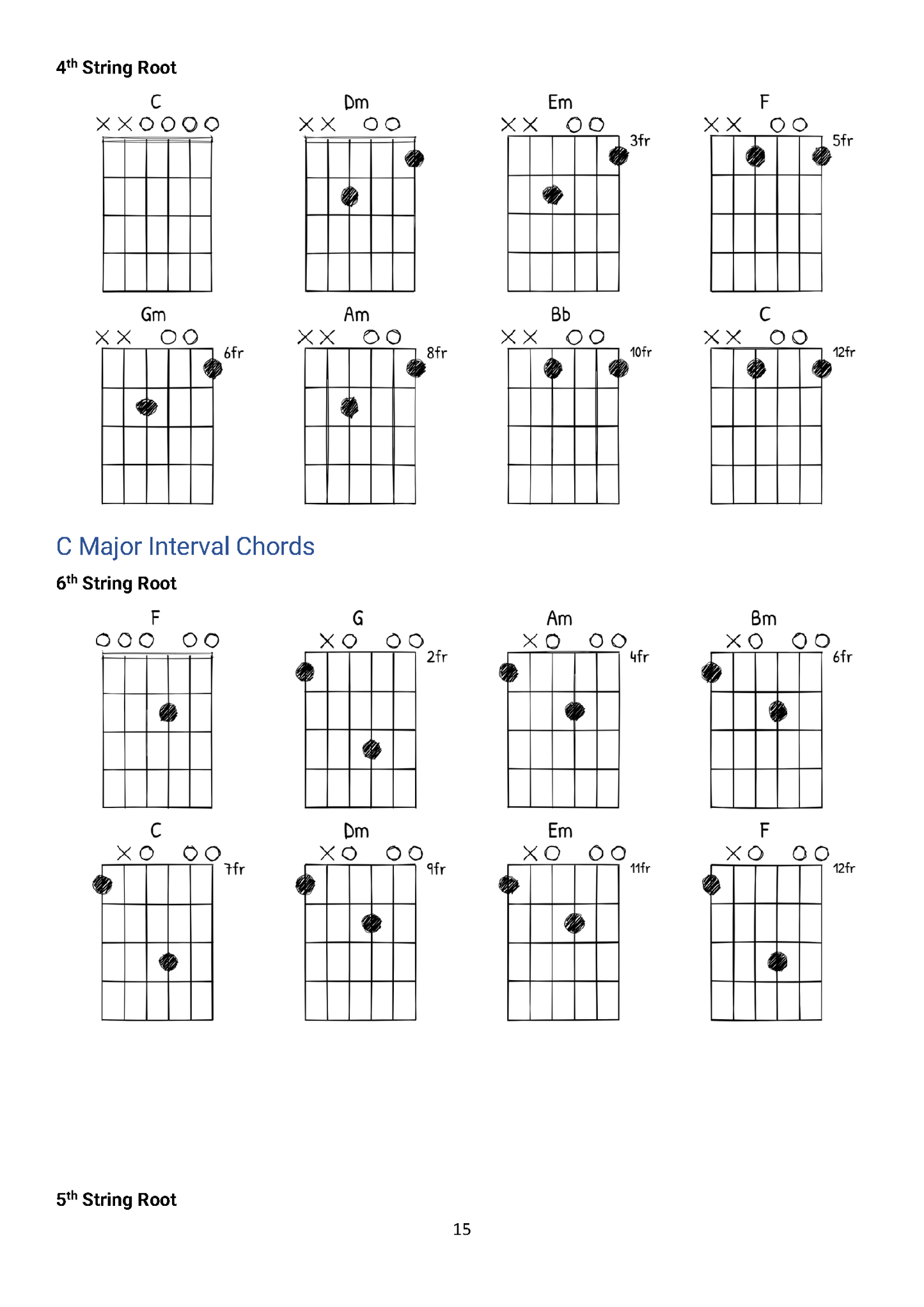 A Guitarist's Guide to FACGCE eBook
